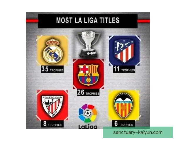 五大联赛历史回顾：各目标与荣誉的演变与影响